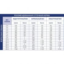 Вологий корм Royal Canin Renal при хронічній нирковій недостатності у собак, 410 г